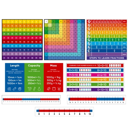 EduWall - Outdoor Numeracy Boards